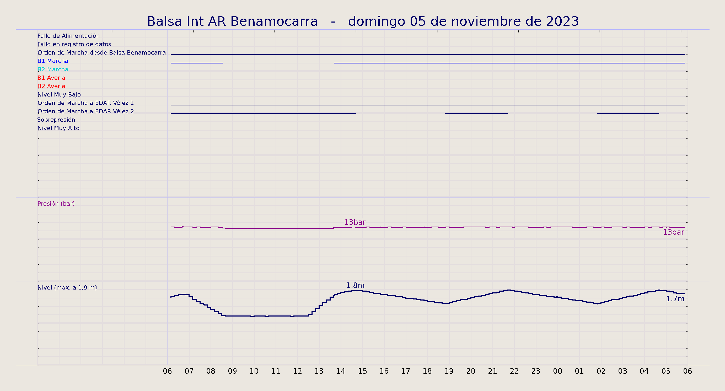 ../../imagenes/vid/2023/Balsa Int AR Benamocarra/2023-11-05 Balsa Int AR Benamocarra.png